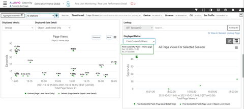 Visuals representing performance indicators using graph