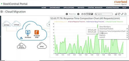 troubleshooting steelcentral performance in graph representation