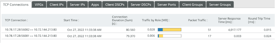 NetProfiler full fidelity data