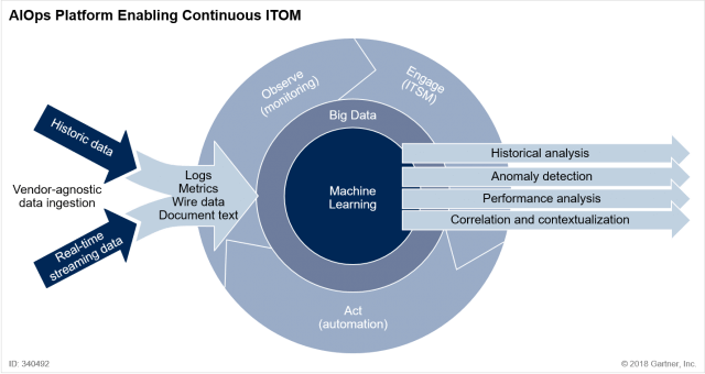 aiops-faq