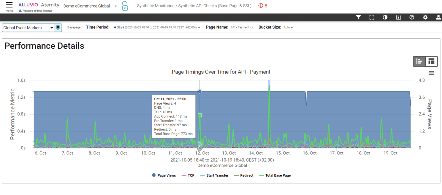 synthetic API check