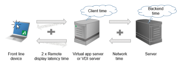 virtual environment