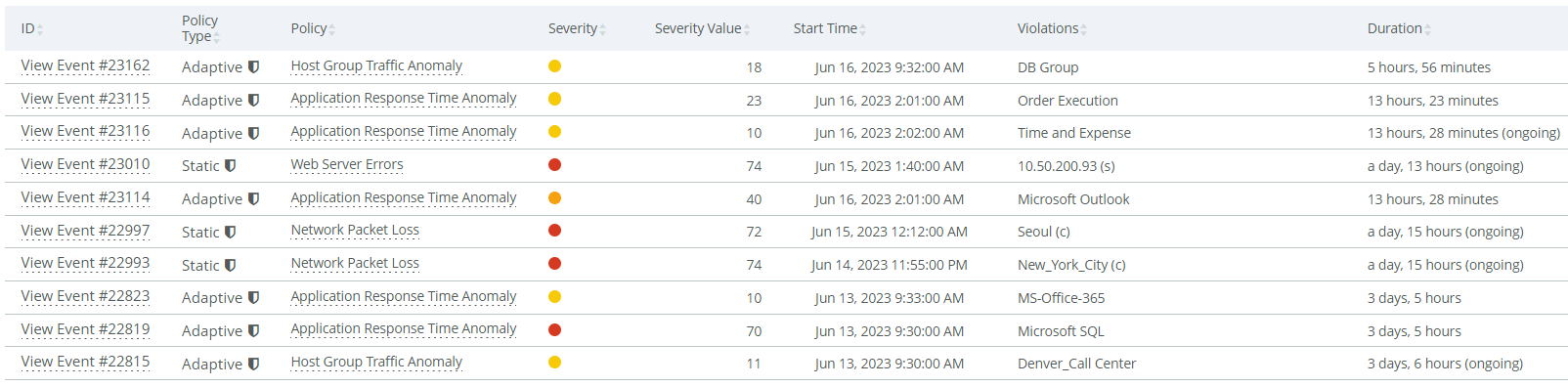 Appresponse Alerts