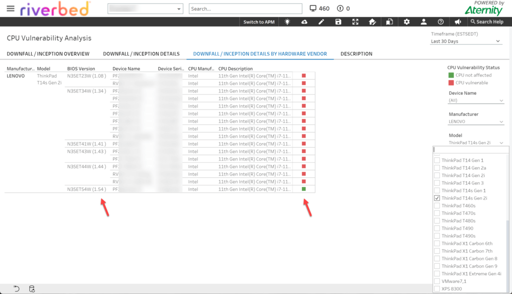 Observability Data for Downfall and Inception Vulnerability Analysis