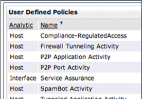 list of user-defined policies