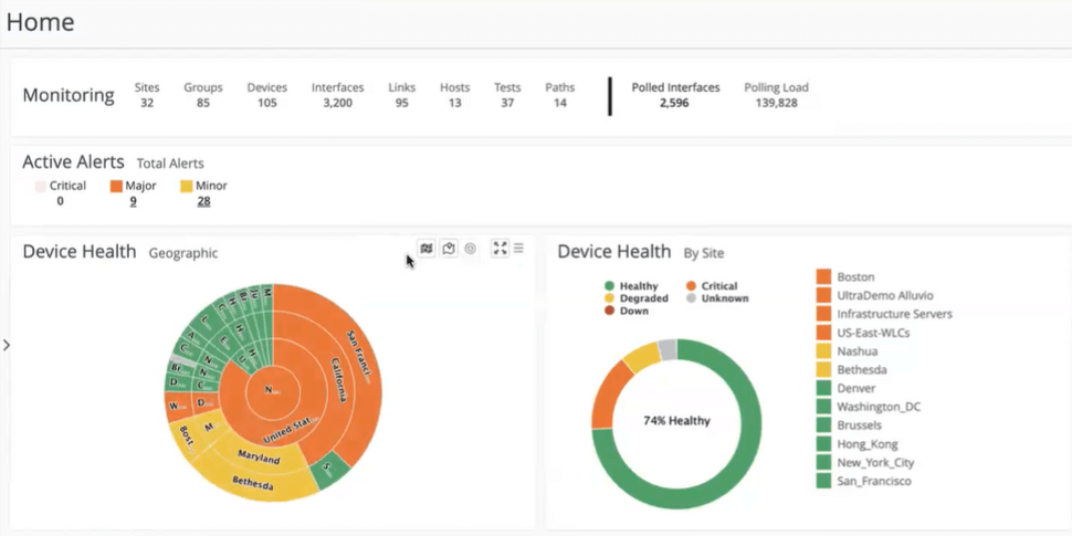 Alluvio NetIM Health Sunburst dashboard