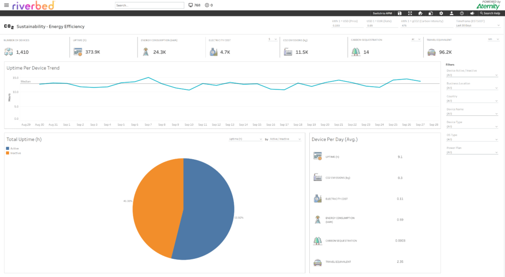 Alluvio Aternity Energy Efficiency Dashboard