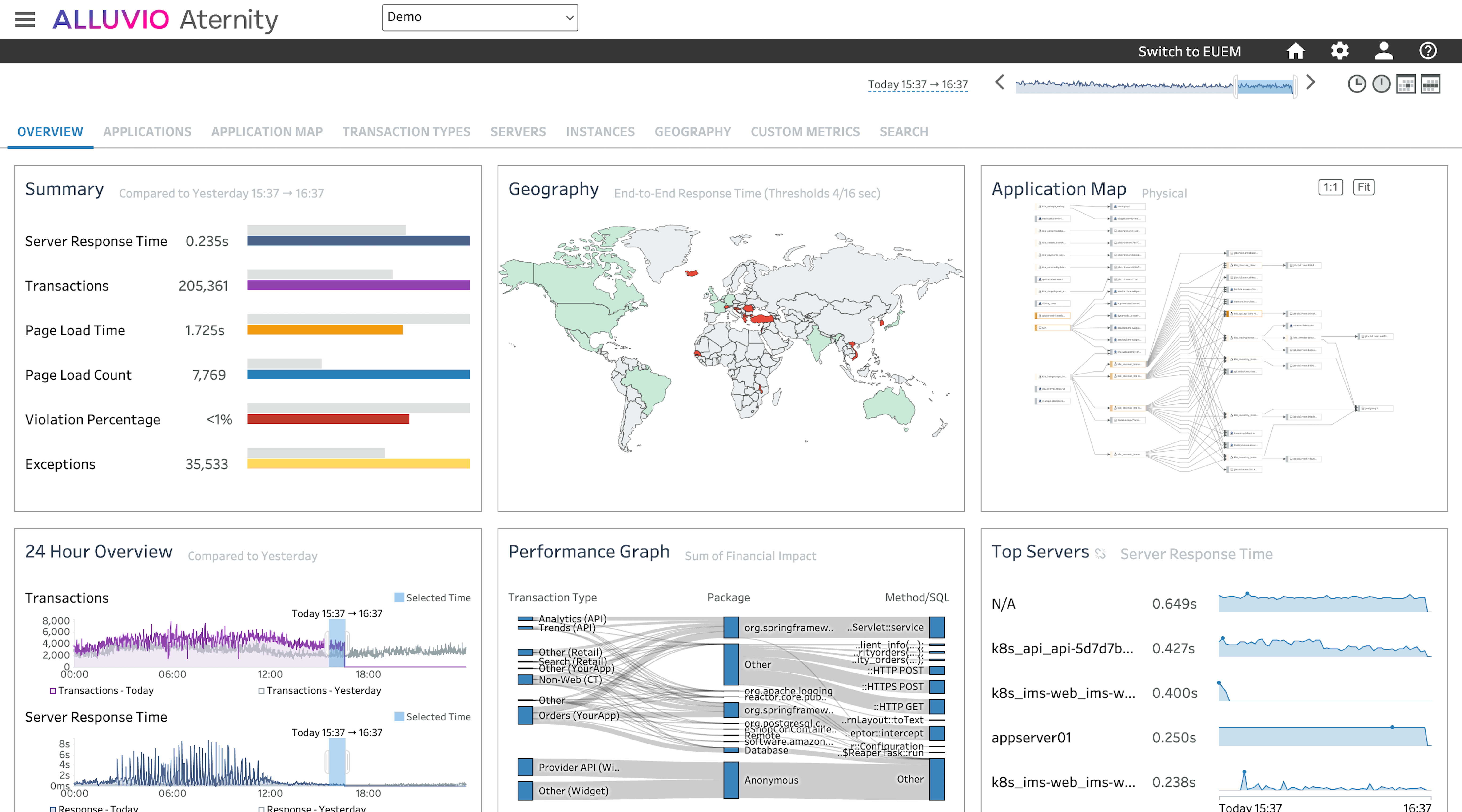 screenshot apm overview