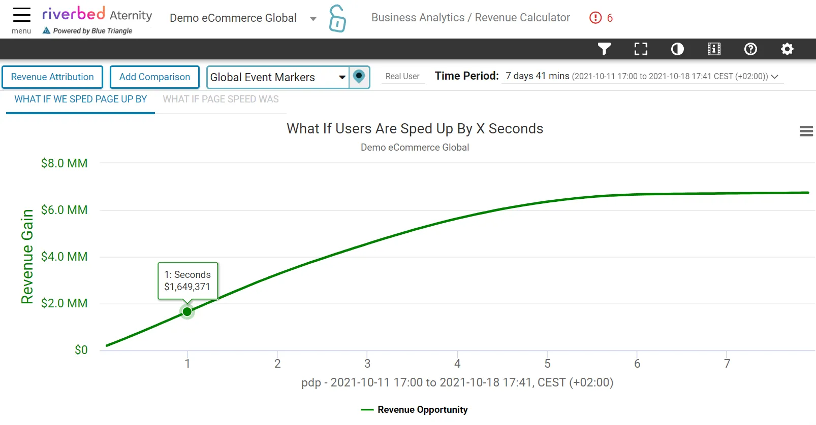 screenshot chart of revenue scenarios