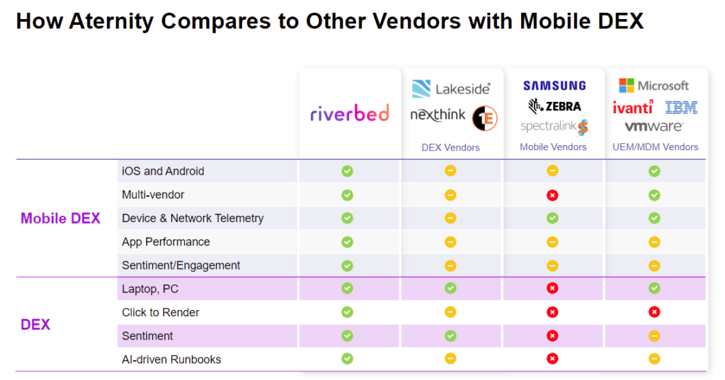 Mobile DEX, competitive matrix