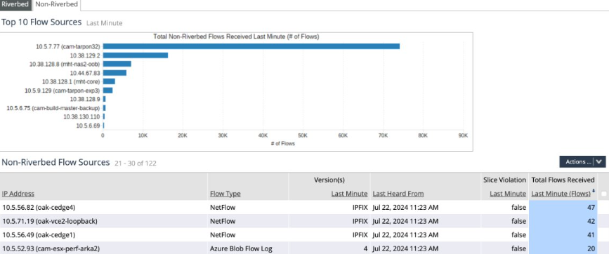 NetProfiler Dashboard