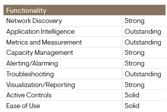 EMA's functionality ratings for Riverbed.