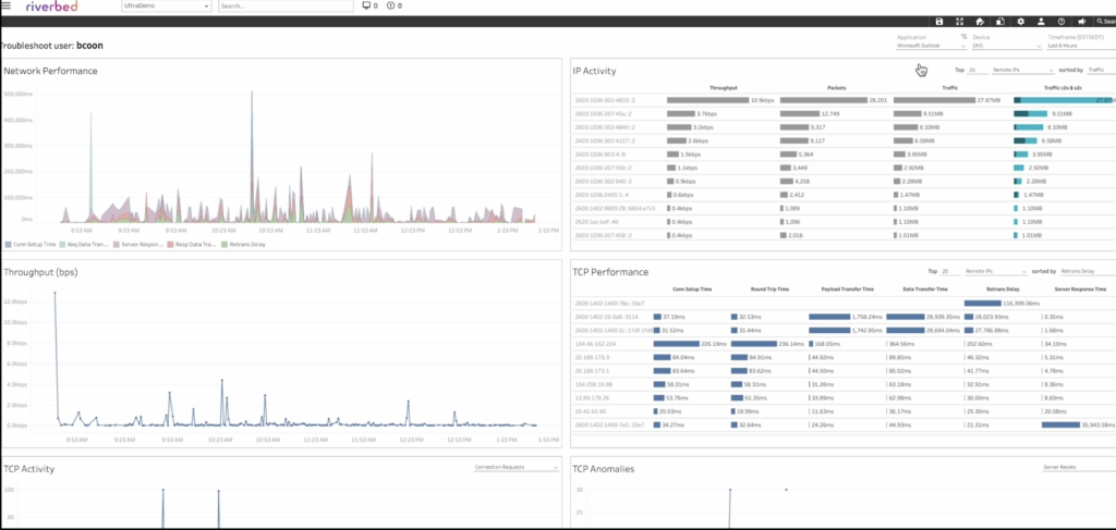 NPM+ Dashboard