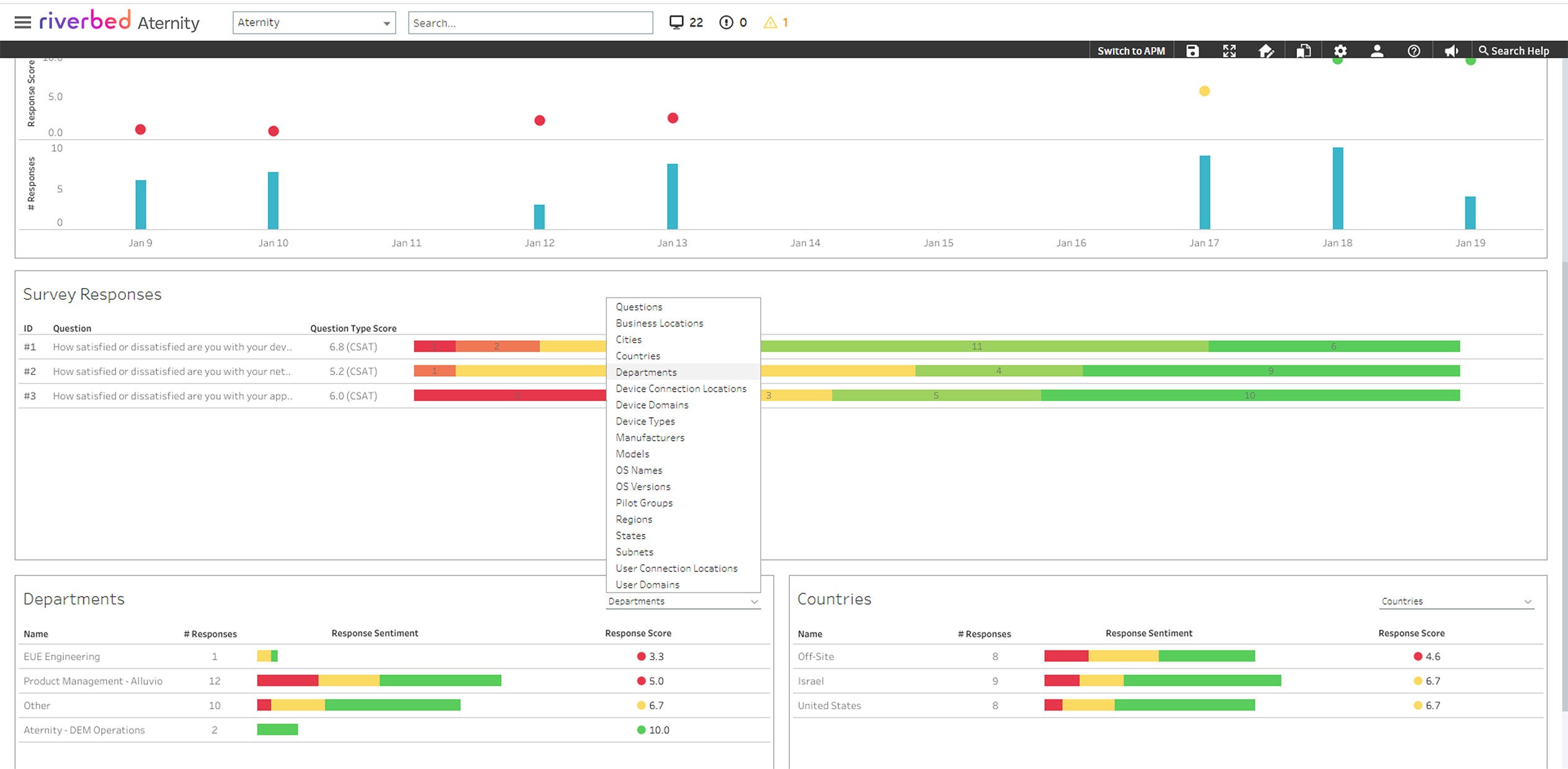 Aternity EUEM dashboard analytics