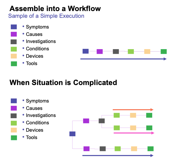 assembling a workflow