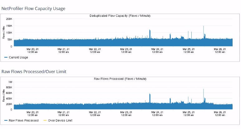 NetProfiler capacity usage screenshot
