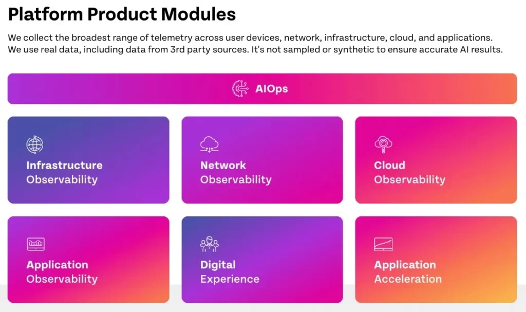 chart featuring Riverbed Platform modules