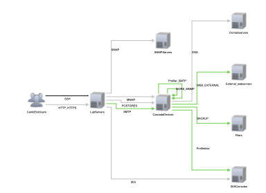 NetProfiler lets you discover connections in your network