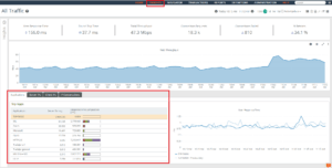 View all traffic and applications from the main screen of AppResponse