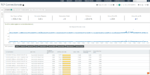 Use TruePlot visualization to see correlation between specific metrics and application behavior.