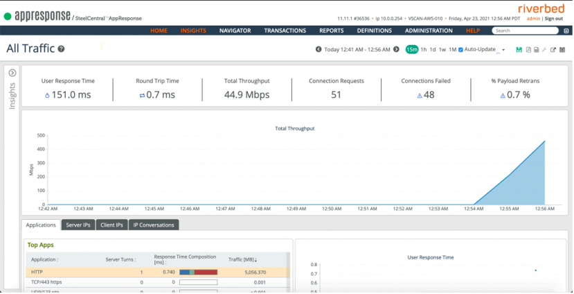 appresponse insights