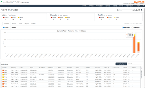 The new Alerts Manager pager reimagines how alerts are handled in NetIM 2.4.