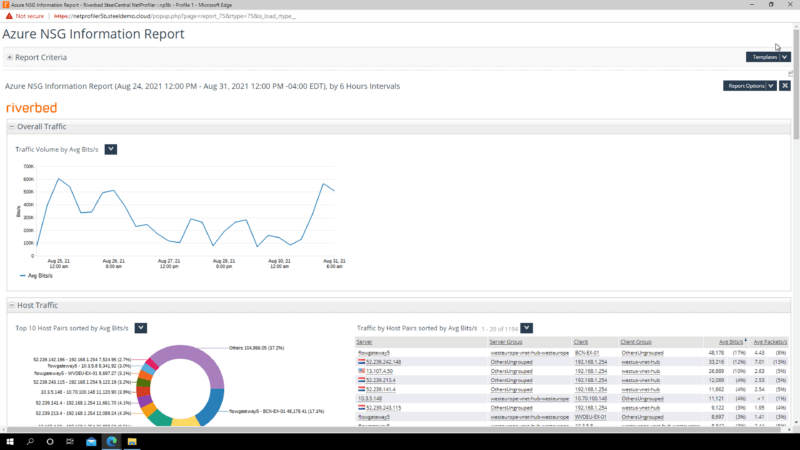 Azure NSG Information Report