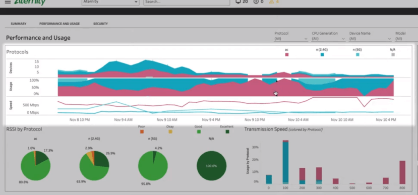 Aternity Wi-Fi Bands Performance