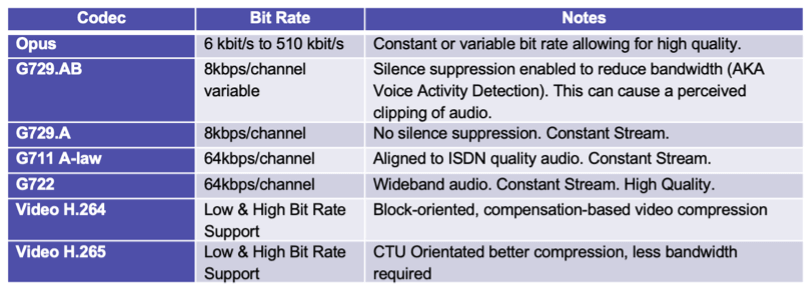 Riverbed Alluvio Aternity dashboard identifies access points