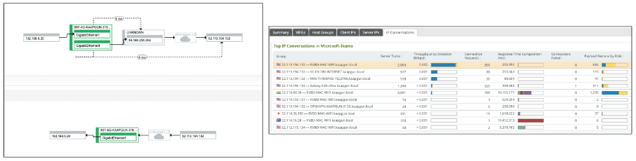 Riverbed Alluvio Aternity dashboards give visibility