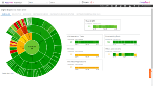 Aternity Digital Experience Index