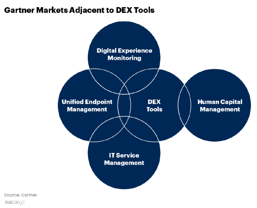 Aternity, end user experience monitoring, EUEM, digital experience management, DEM