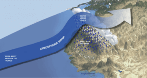 atmospheric river