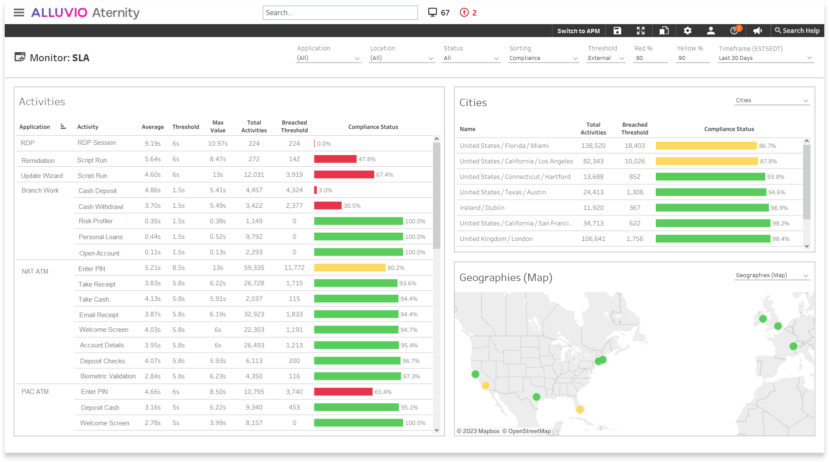 Customer Experience SLA Compliance dashbaord